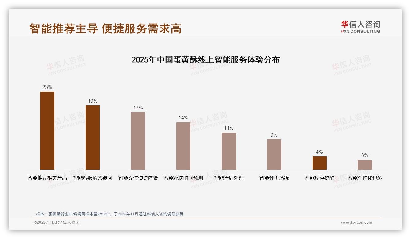 华信人咨询独家披露：94%国产蛋黄酥主导市场进口仅占6%份额-2026年1月-蛋黄酥-38