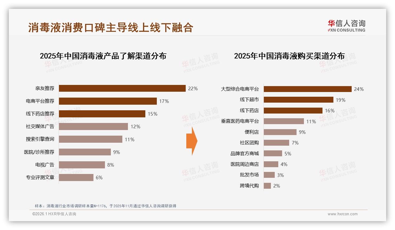 含氯36%酒精35%双雄并立，华信人咨询消毒液品类年报：传统配方仍稳占71%-2026年1月-消毒液-38