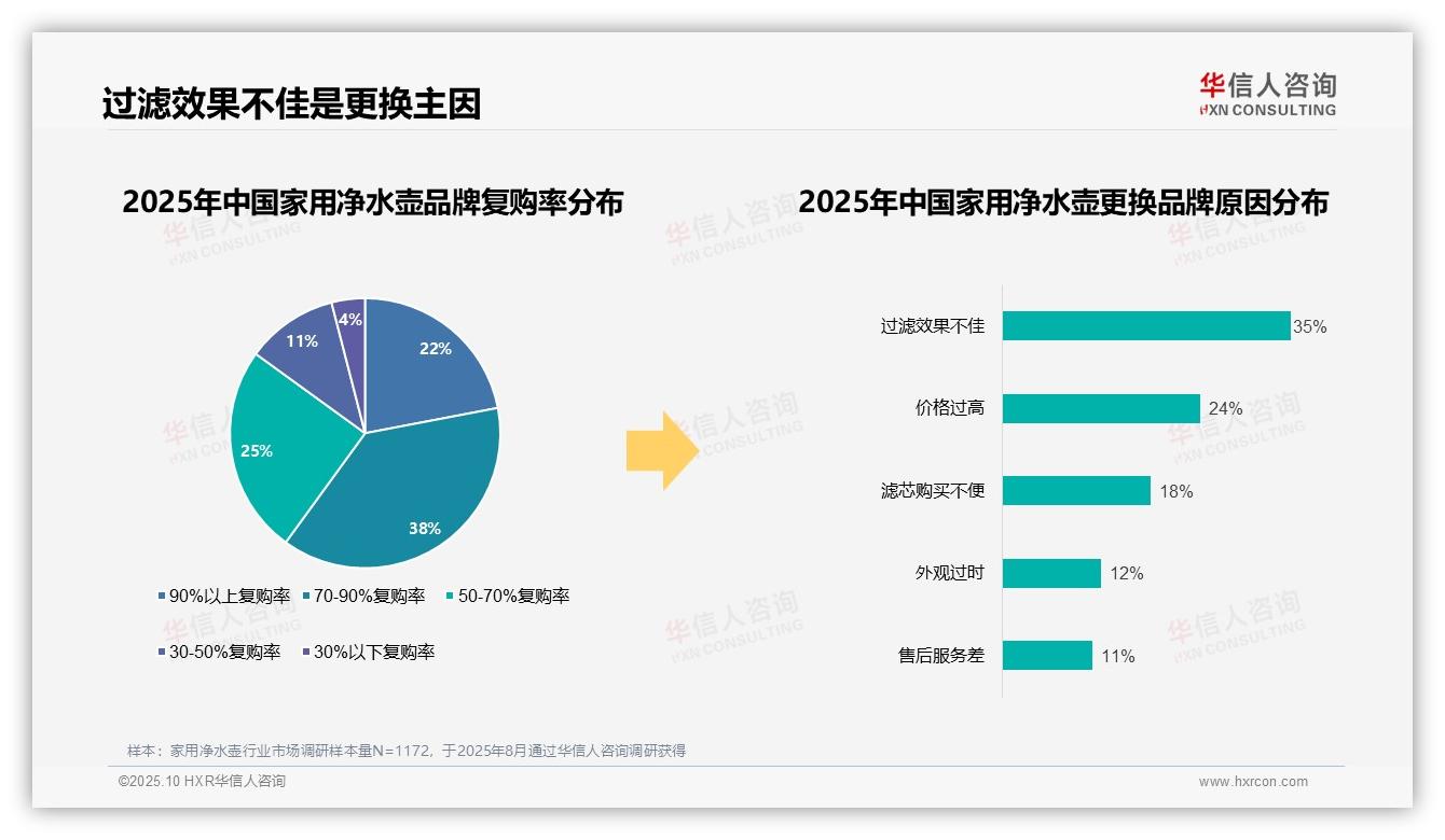 一文读懂80%消费者高度依赖品牌净水壶：华信人咨询报告精编-2025年10月-家用净水壶-38