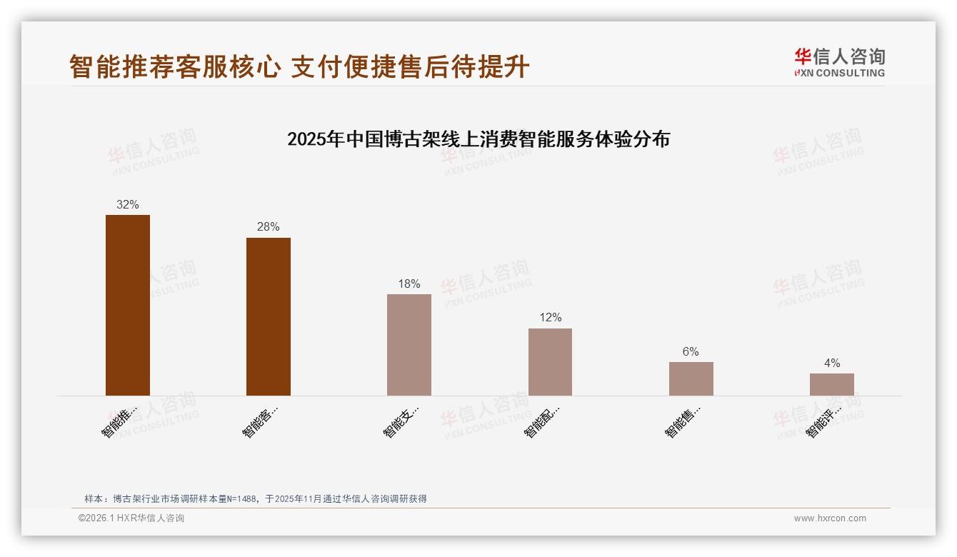 华信人咨询趋势雷达：京东699元段94%销售额占比，博古架高端化势在必行-2026年1月-博古架-38
