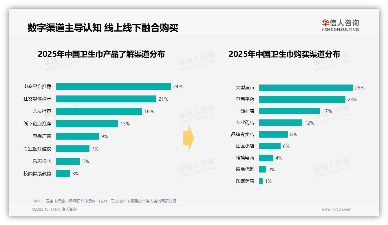 41%消费者偏好中等价位卫生巾——华信人咨询最新报告证实-2025年10月-卫生巾-38