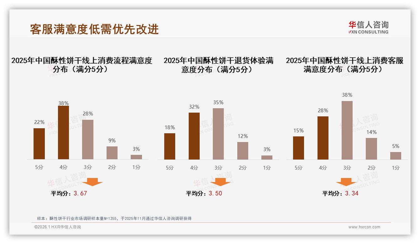 58%抖音低价销量占比vs27.6%销售额贡献，酥性饼干利润困局待解——华信人咨询报告披露-2026年1月-酥性饼干-38