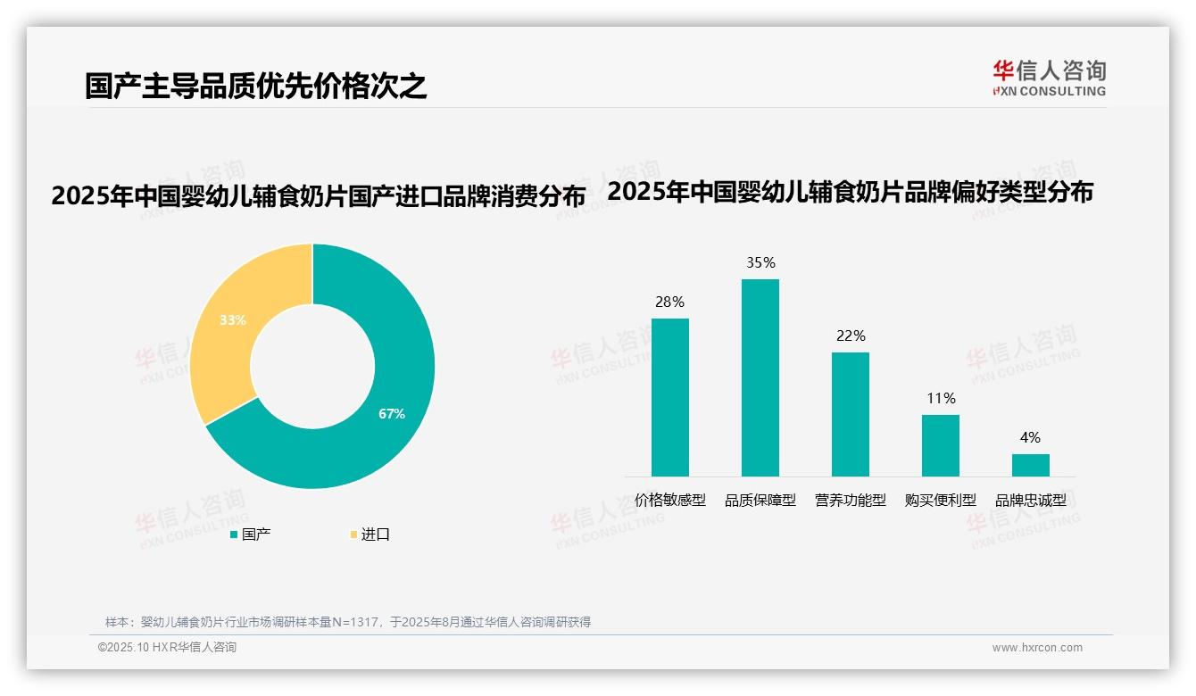 80%消费者依赖品牌婴幼儿辅食奶片——华信人咨询白皮书核心观点-2025年10月-婴幼儿辅食奶片-38