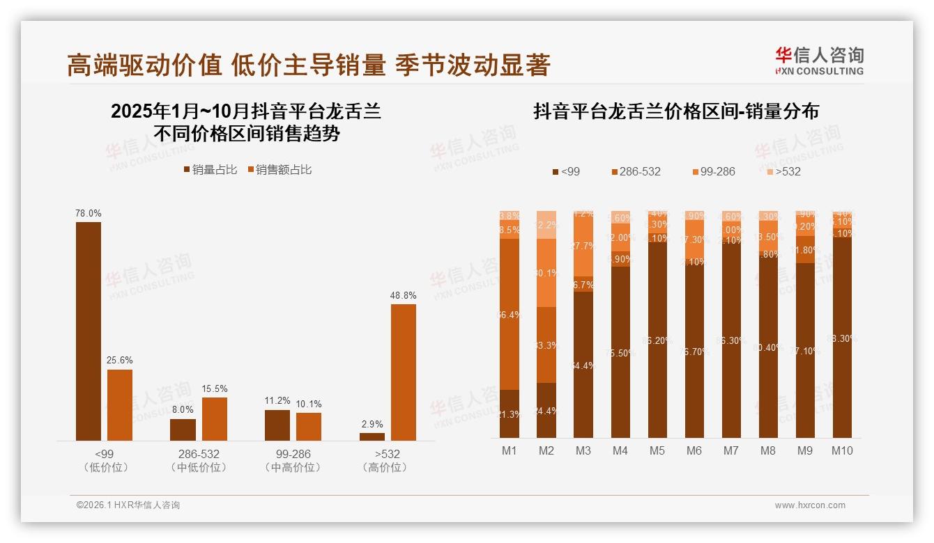 31%消费者每季度才喝一次龙舌兰500ml中端规格最走量——华信人咨询报告披露-2026年1月-龙舌兰-38