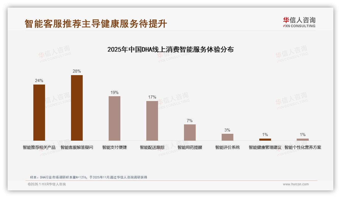 华信人咨询DHA趋势报告：抖音低价96%销量爆发，天猫29%高端份额守利润池-2026年1月-DHA-38