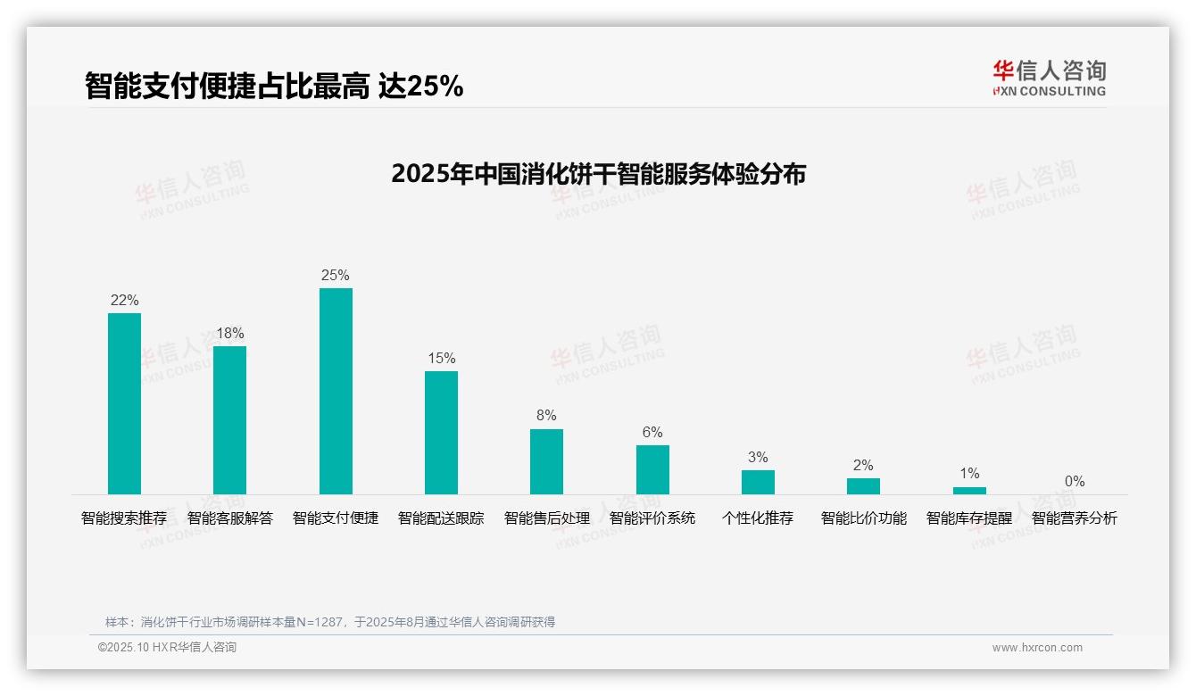 35%消费者选择消化饼干靠亲友推荐——华信人咨询研究报告关键发现-2025年10月-消化饼干-38