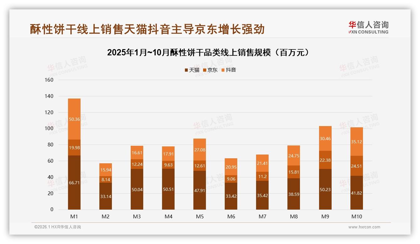 下午茶时段占比34%成酥性饼干黄金场景，华信人咨询趋势雷达报告-2026年1月-酥性饼干-38