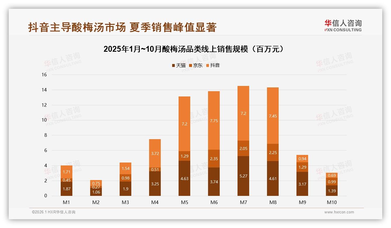 华信人咨询酸梅汤趋势报告：女性52%占比酸梅汤，26~35岁31%成核心金主-2026年1月-酸梅汤-38