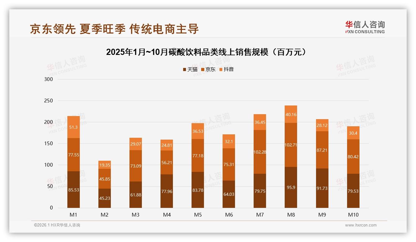 华信人咨询消费研究：45%消费者因涨价10%减少碳酸饮料购买，价格敏感刺痛品牌-2026年1月-碳酸饮料-38