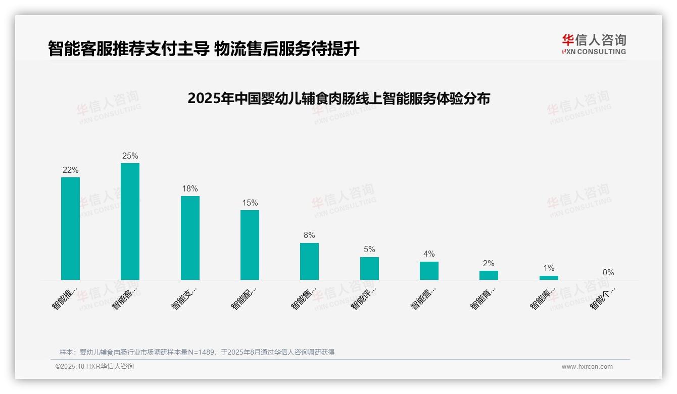 35%消费者依赖亲友口碑推荐——华信人咨询独家报告-2025年10月-婴幼儿辅食肉肠-38