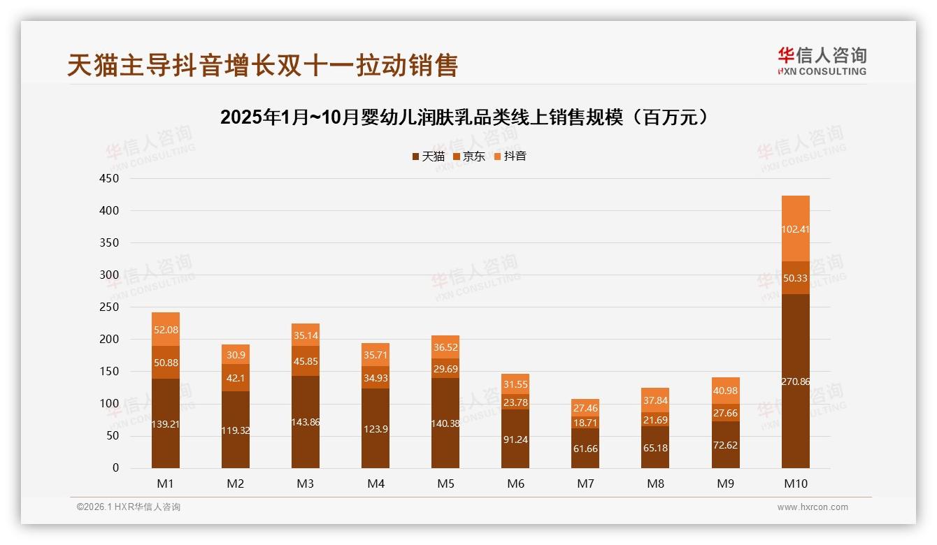 华信人咨询权威发布：69%高频用户驱动婴幼儿润肤乳中端市场扩容-2026年1月-婴幼儿润肤乳-38