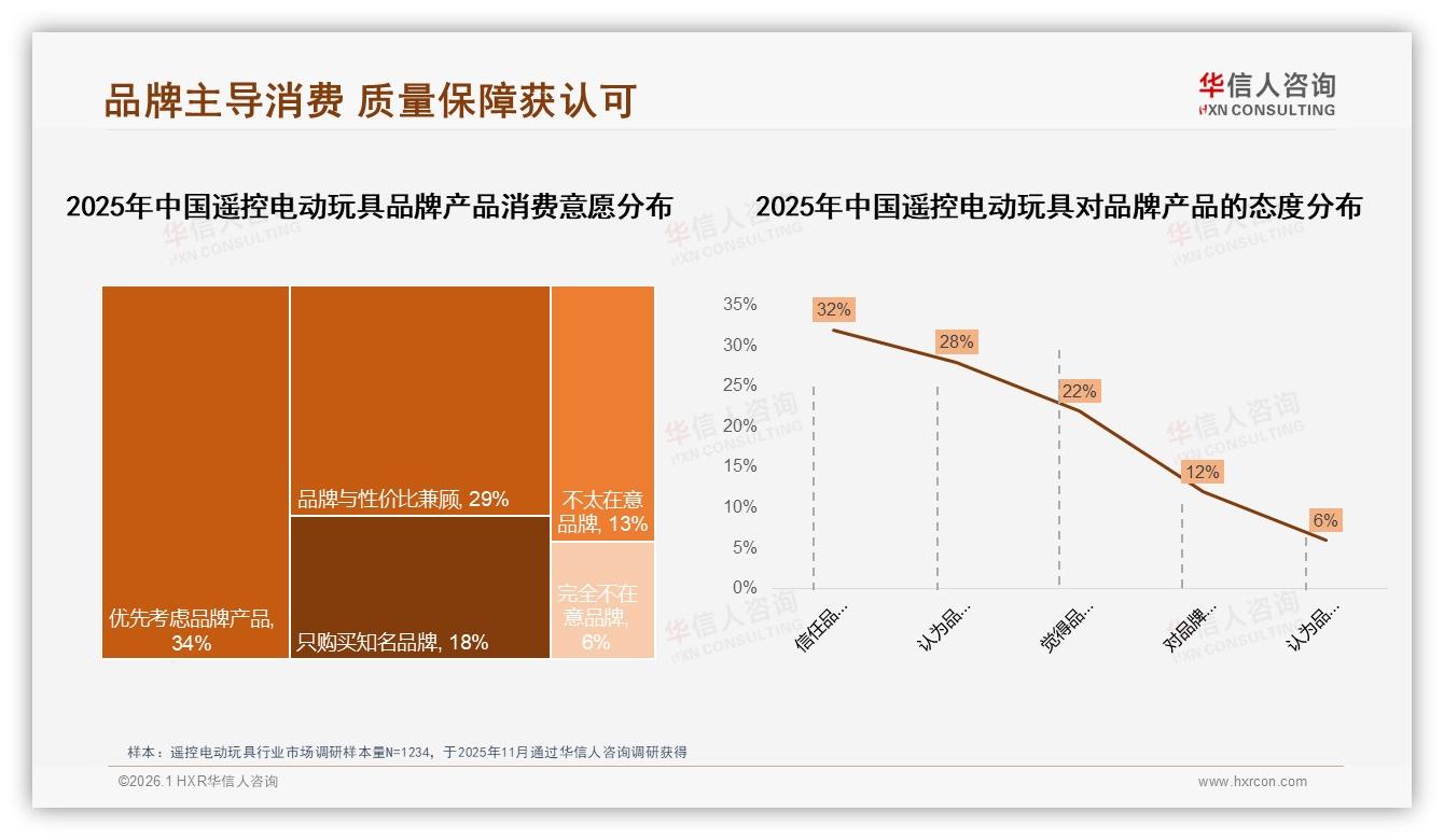 遥控电动玩具退货体验满意率仅53%，客服智能推荐需求24%——华信人咨询热点快读-2026年1月-遥控电动玩具-38
