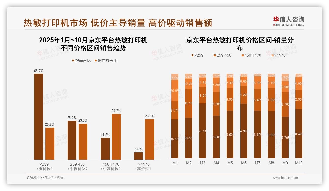 华信人咨询市场扫描：78%国产热敏打印机主导，质量可靠型占28%——来源：华信人咨询最新热敏打印机研报-2026年1月-热敏打印机-38