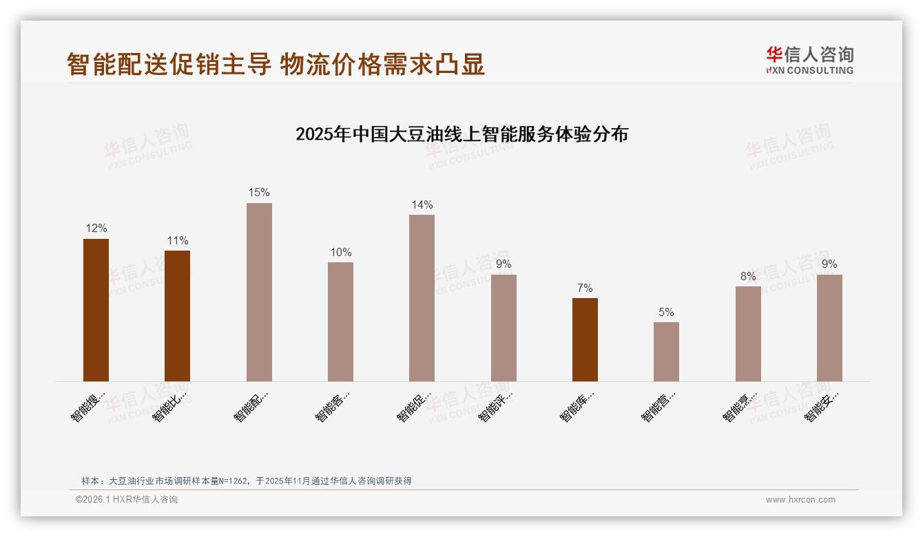 华信人咨询数据洞察：京东94~190元区间销售占比48.1%利润高地-2026年1月-大豆油-38