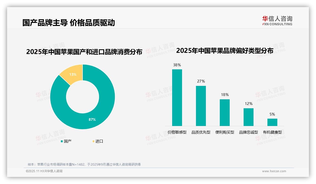 87%中国苹果消费者选择国产品牌，华信人咨询年度报告精华-2025年11月-苹果-38
