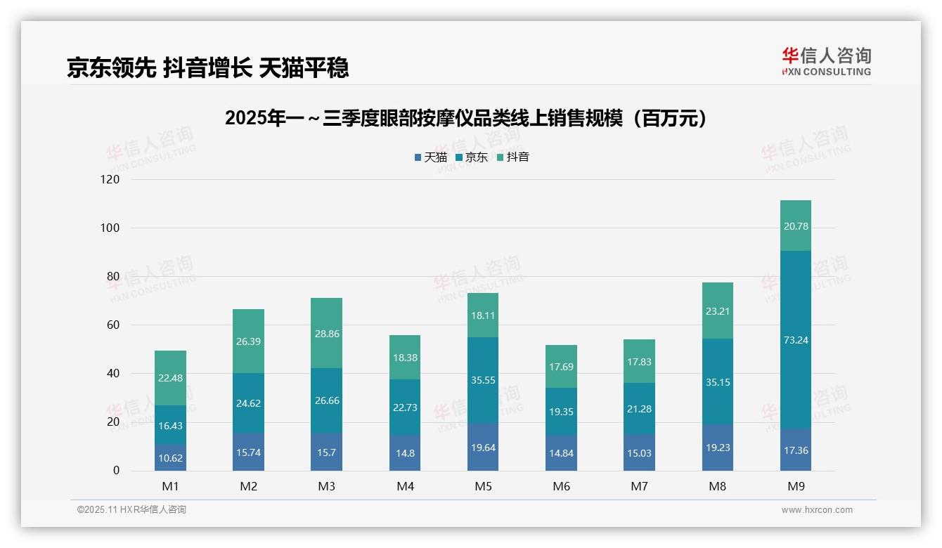 华信人咨询证实：眼部按摩仪高端产品销售额占23%-2025年11月-眼部按摩仪-38