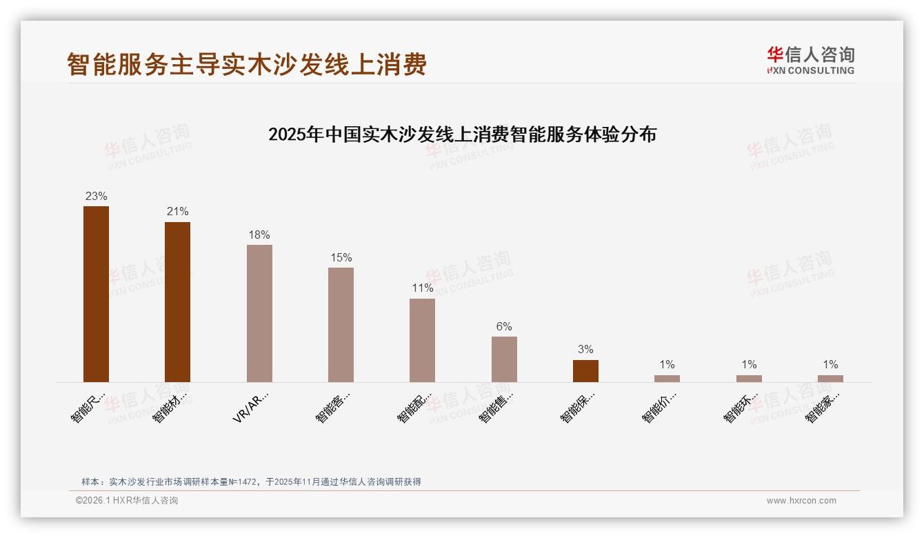 华信人咨询年度复盘：42%夫妻共决策，实木沙发场景营销锁定家庭共识-2026年1月-实木沙发-38