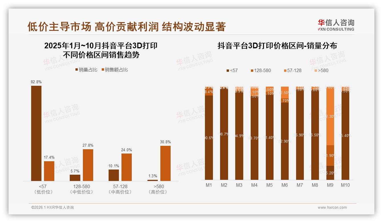 华信人咨询趋势雷达：3D打印退货体验5分评价仅32%成电商短板-2026年1月-3D打印-38