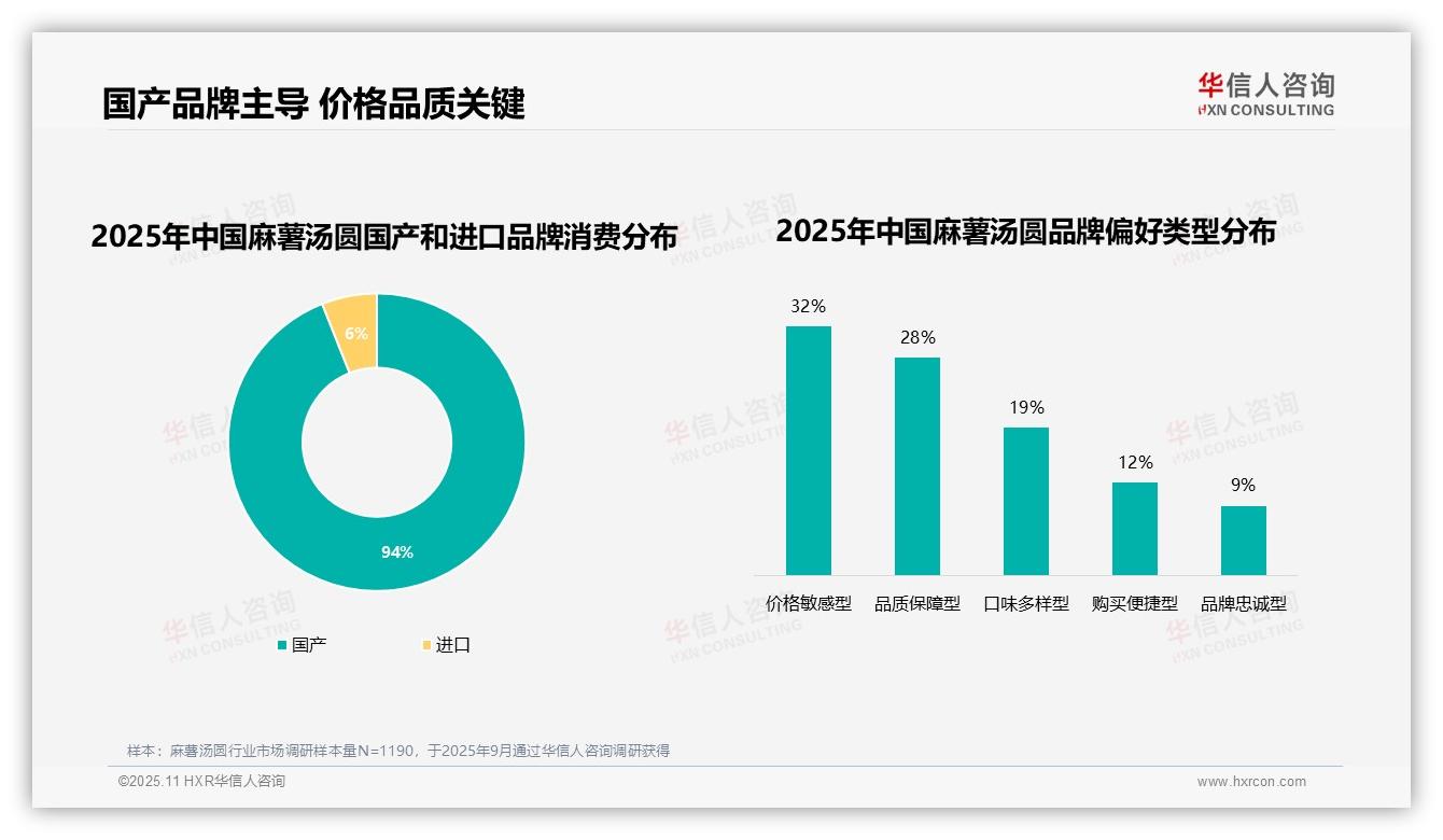 决策参考：华信人咨询报告强调94%麻薯汤圆消费来自国产品牌-2025年11月-麻薯汤圆-38
