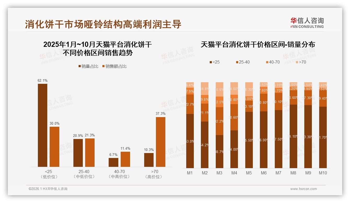 冬季消化饼干需求31%达峰值，塑料包装45%主导便携与环保冲突待解——华信人咨询独家披露：主标题-2026年1月-消化饼干-38