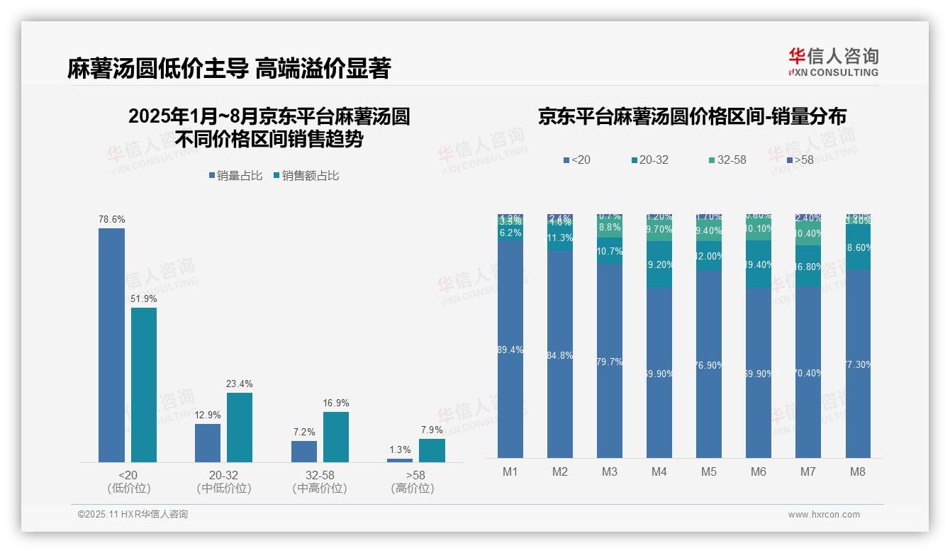 中高端麻薯汤圆销售额占比68%——华信人咨询白皮书核心观点-2025年11月-麻薯汤圆-38