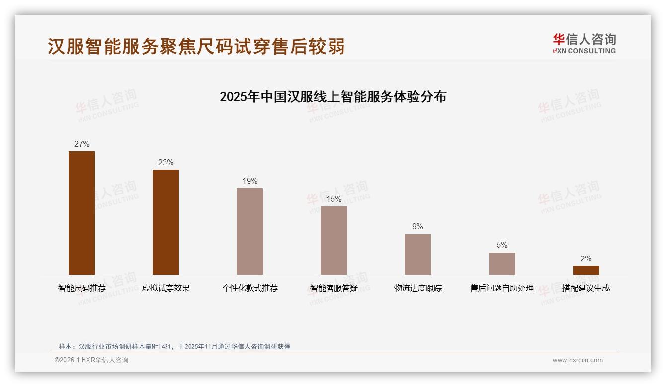 18~35岁占74%汉服消费主力，华信人咨询深度调研：得年轻女性者得天下-2026年1月-汉服-38