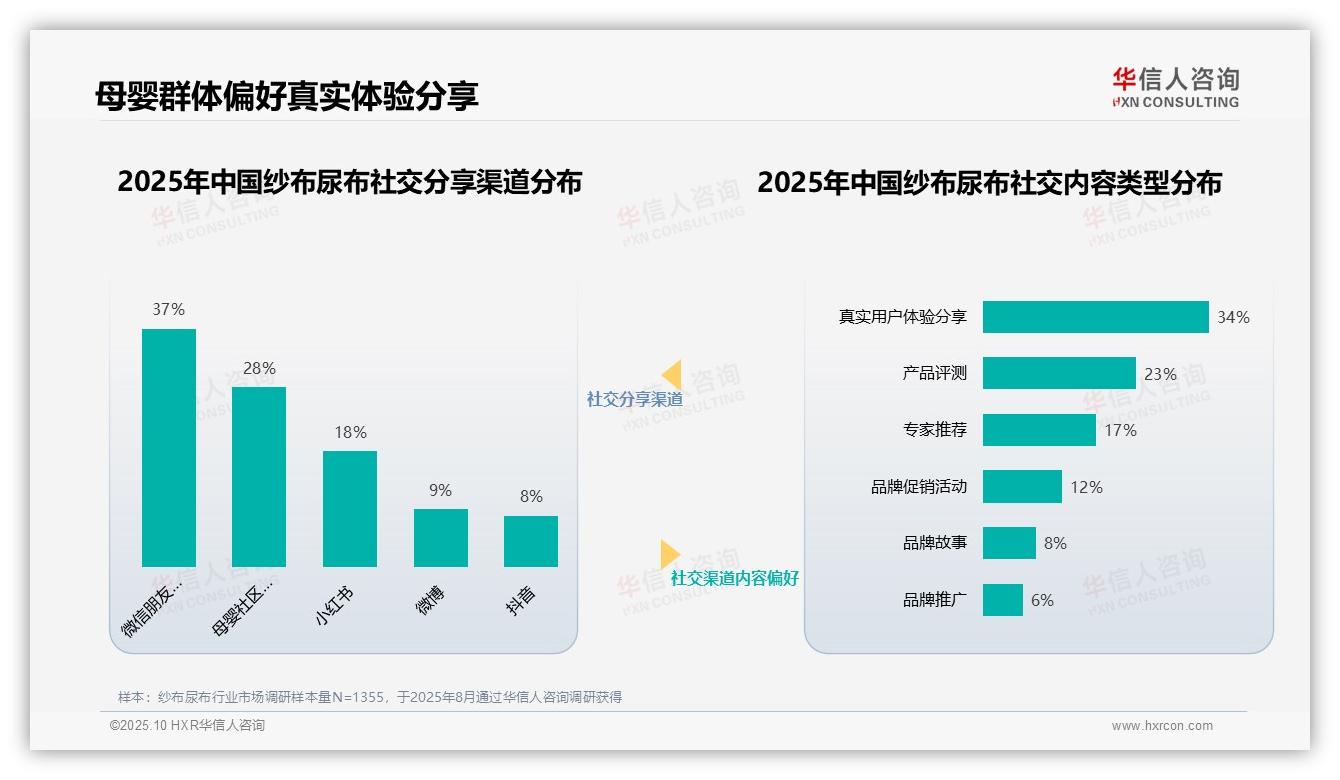 育儿专家32%信任度领跑纱布尿布消费决策，华信人咨询报告完整数据已发布-2025年10月-纱布尿布-38