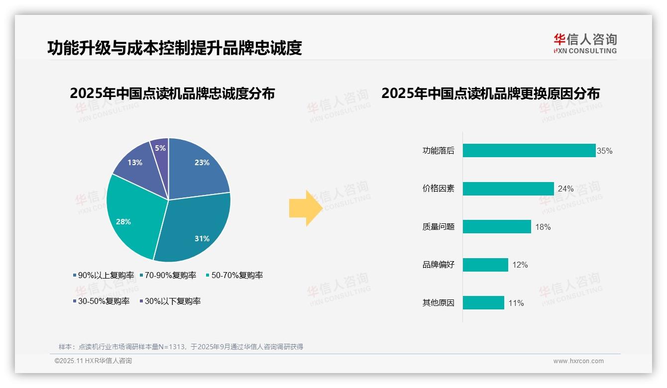 决策参考：华信人咨询报告强调87%点读机消费者偏好国产品牌-2025年11月-点读机-38