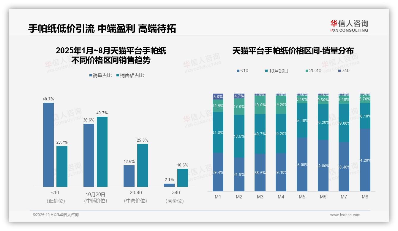 抖音手帕纸高端市场占比18.2%——华信人咨询研究报告关键发现-2025年10月-手帕纸-38