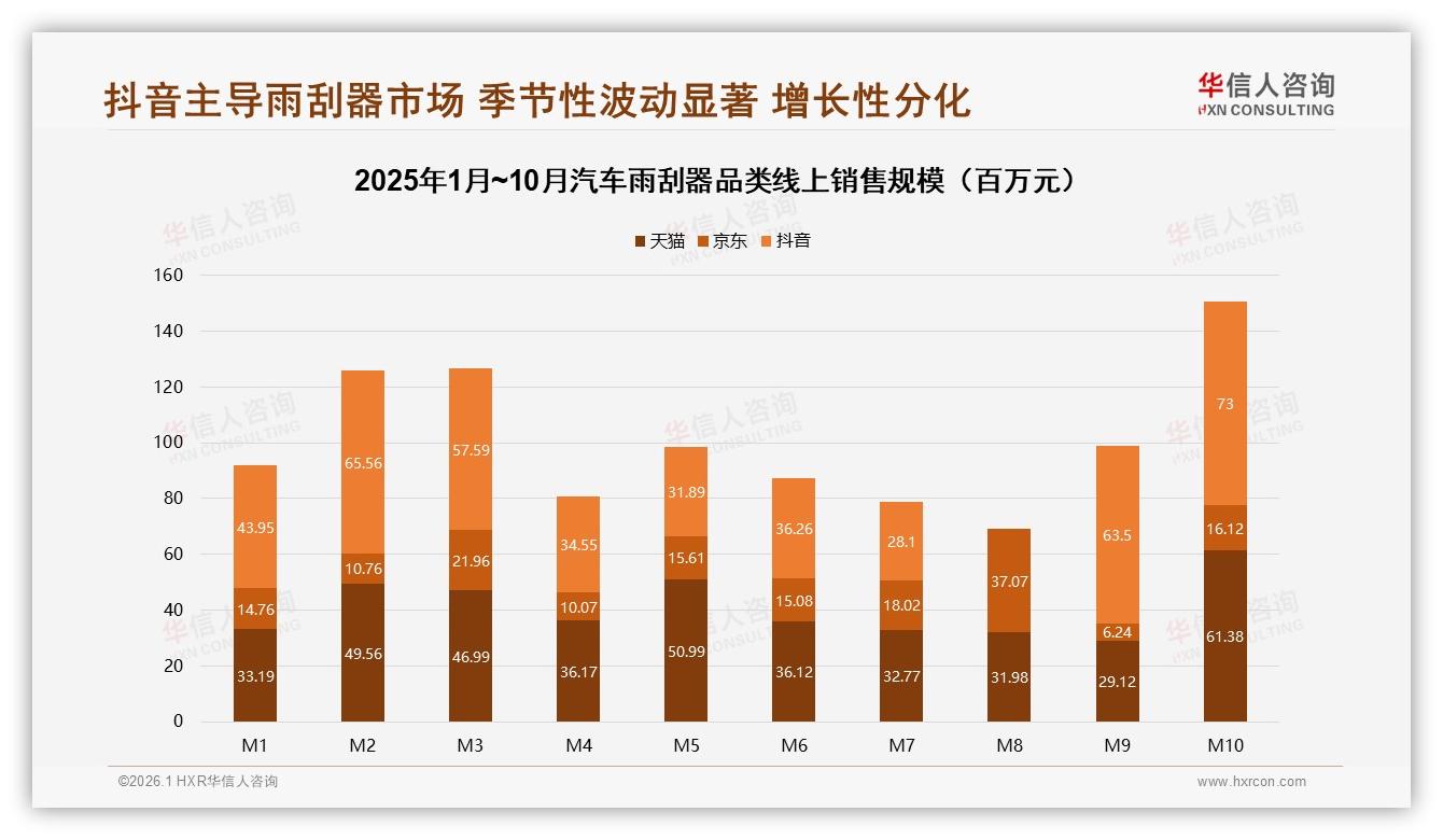 汽车雨刮器功能失效40%驱动购买，31%体验一般阻碍推荐——华信人咨询白皮书指出-2026年1月-汽车雨刮器-38