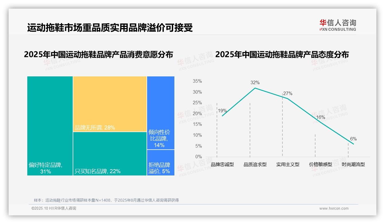 73%消费者选择国产品牌运动拖鞋——华信人咨询报告深度解析-2025年10月-运动拖鞋-38