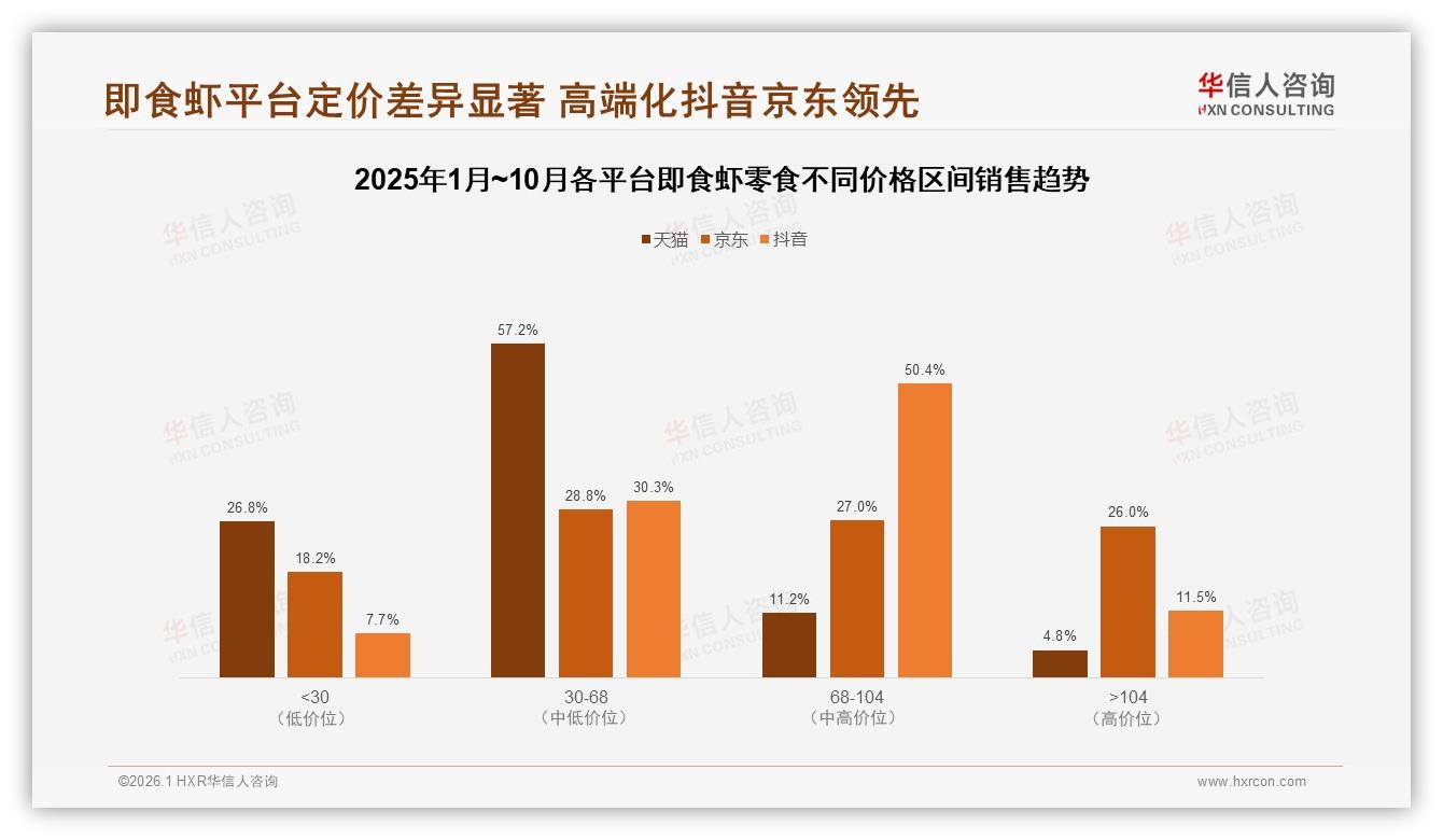 华信人咨询品类洞察：口味偏好32%即食虾零食创新口味决定复购-2026年1月-即食虾零食-38