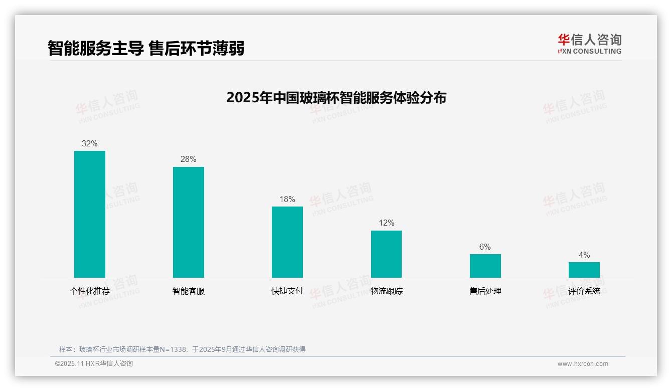 华信人咨询报告揭示：42%玻璃杯消费者首选社交媒体广告-2025年11月-玻璃杯-38