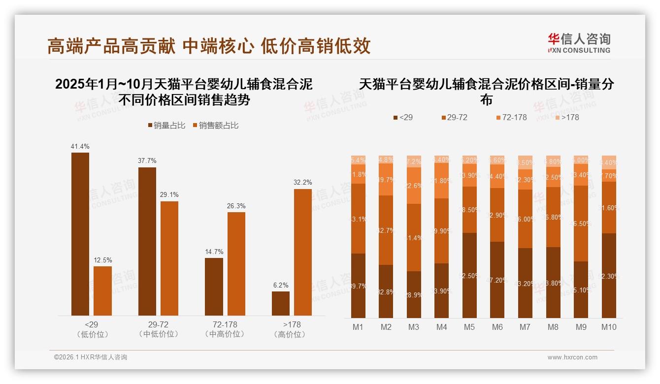 华信人咨询数据洞察：63%国产婴幼儿辅食混合泥反超进口，安全质量敏感型占38%-2026年1月-婴幼儿辅食混合泥-38