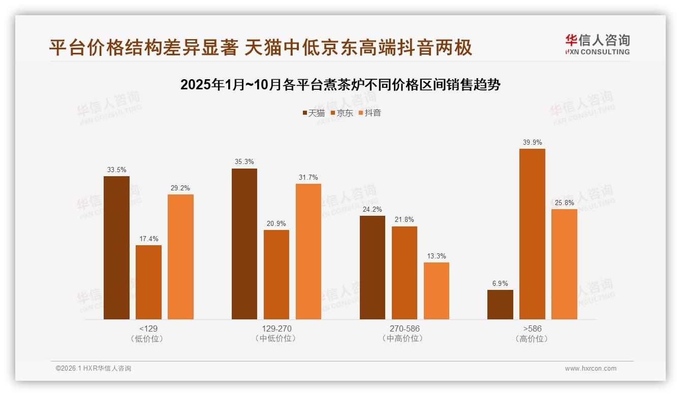 秋冬煮茶炉消费占32%，环保纸盒包装31%领跑——华信人咨询年度复盘-2026年1月-煮茶炉-38
