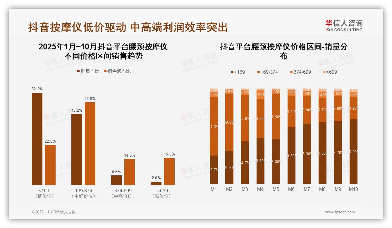 天猫京东抖音三平台占75%腰颈按摩仪线上渠道，电商成绝对主场——华信人咨询趋势雷达报告-2026年1月-腰颈按摩仪-38