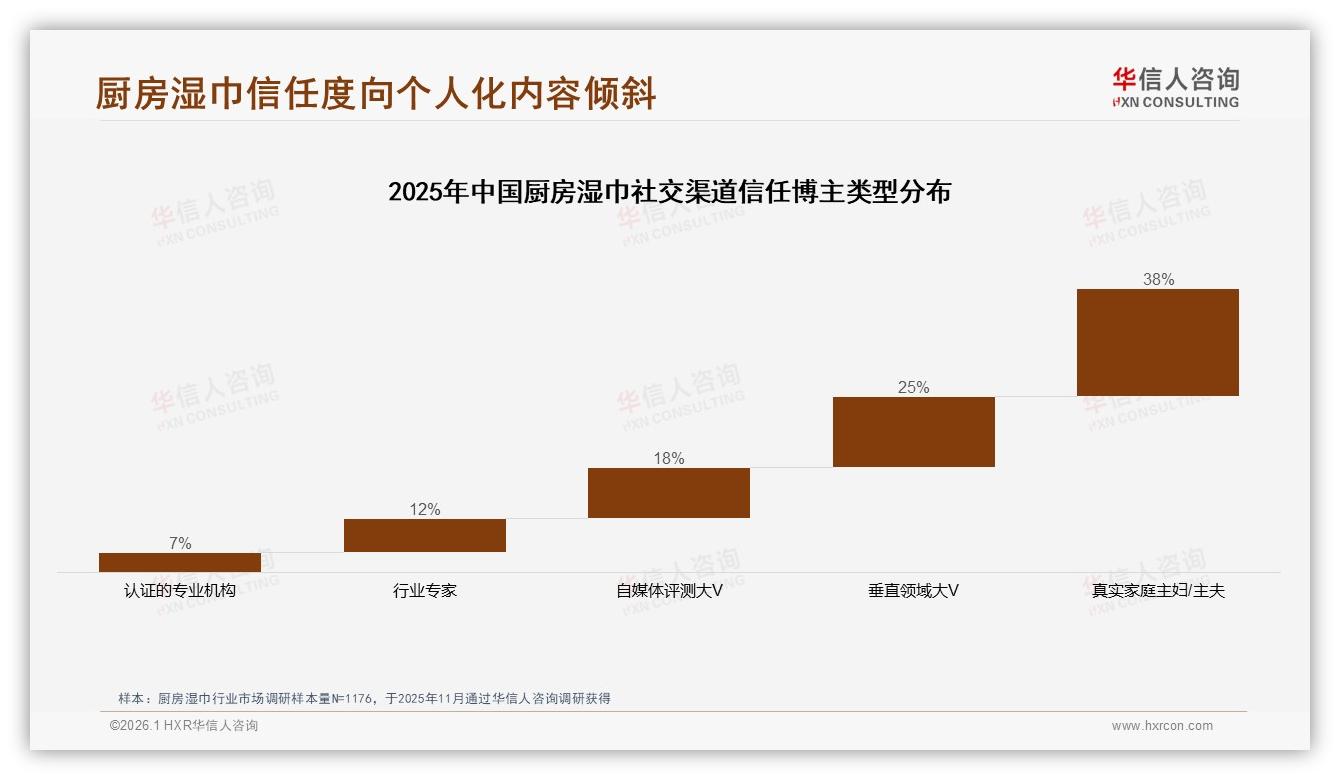 华信人咨询市场扫描：厨房湿巾国产88%份额稳占，进口溢价难破局-2026年1月-厨房湿巾-38