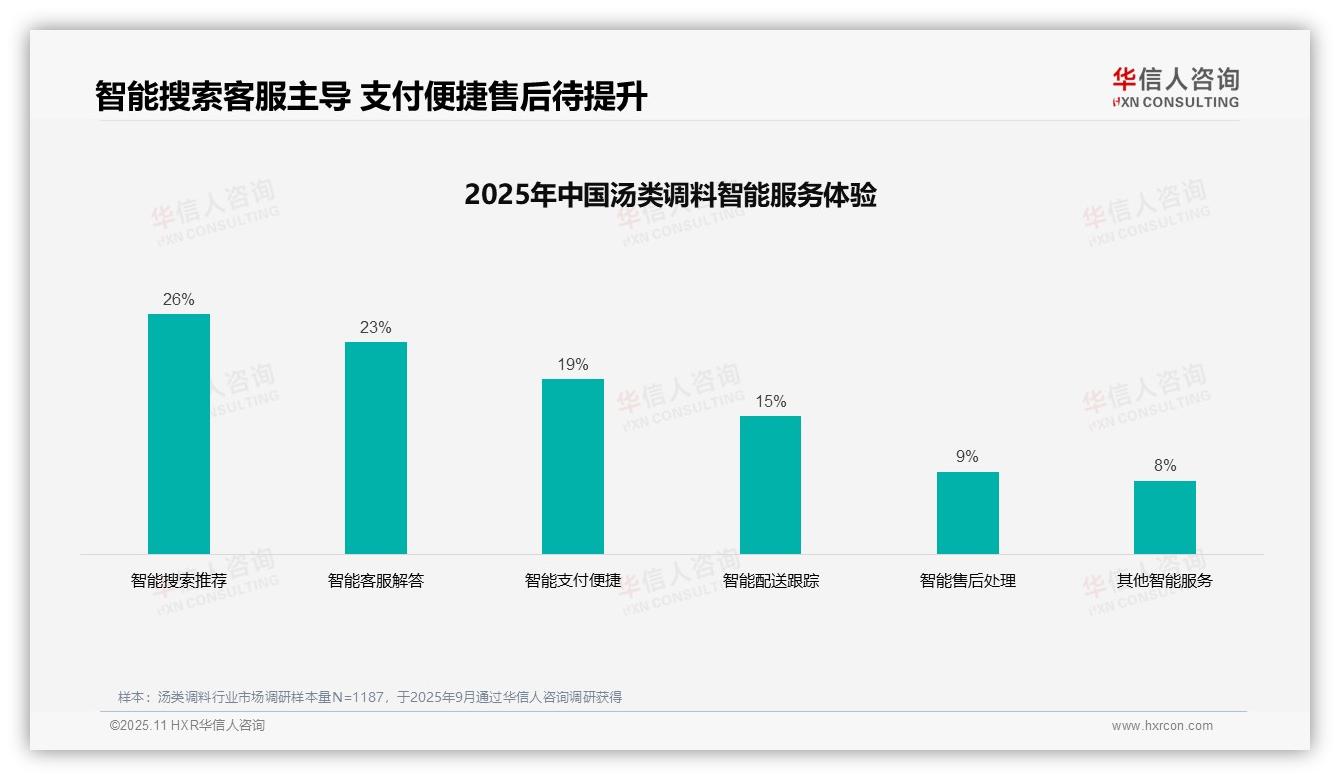 决策参考：华信人咨询报告强调38%消费者首选亲友口碑推荐-2025年11月-汤类调料-38