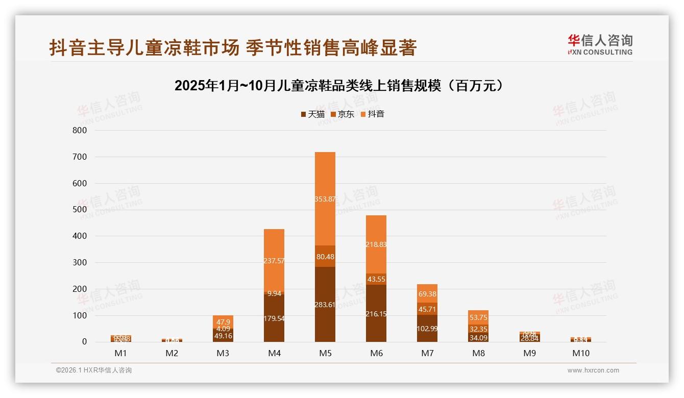 78%国产品牌占主导，儿童凉鞋安全质量36%溢价机会浮现——华信人咨询专题解读-2026年1月-儿童凉鞋-38