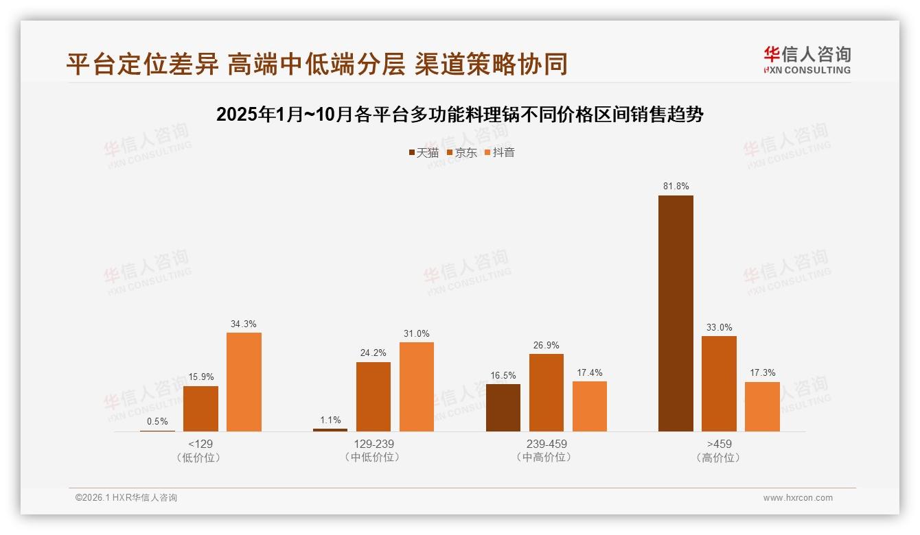 多功能料理锅46%消费者促销敏感涨价10%后37%减少购买——华信人咨询研报速览-2026年1月-多功能料理锅-38