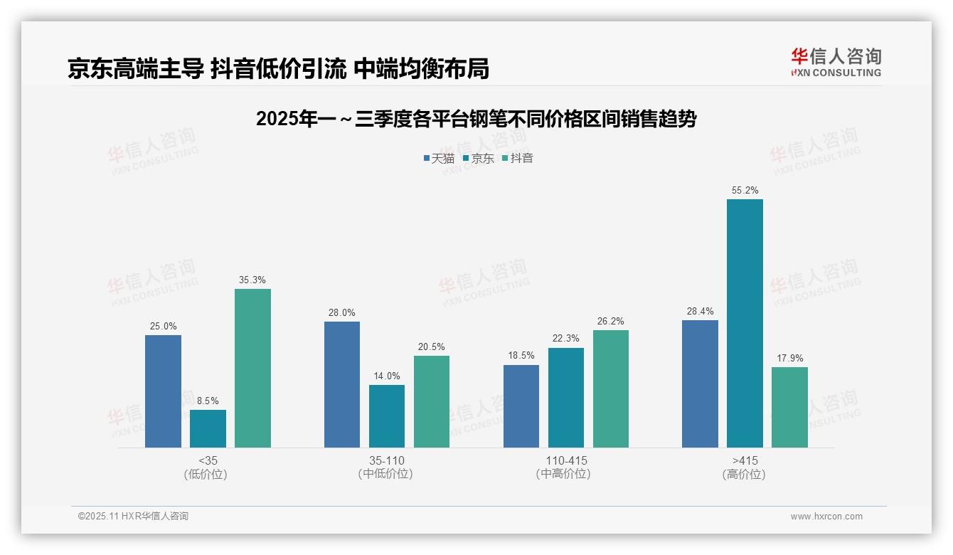 华信人咨询报告聚焦：高端钢笔不足2%销量贡献28.4%销售额-2025年11月-钢笔-38