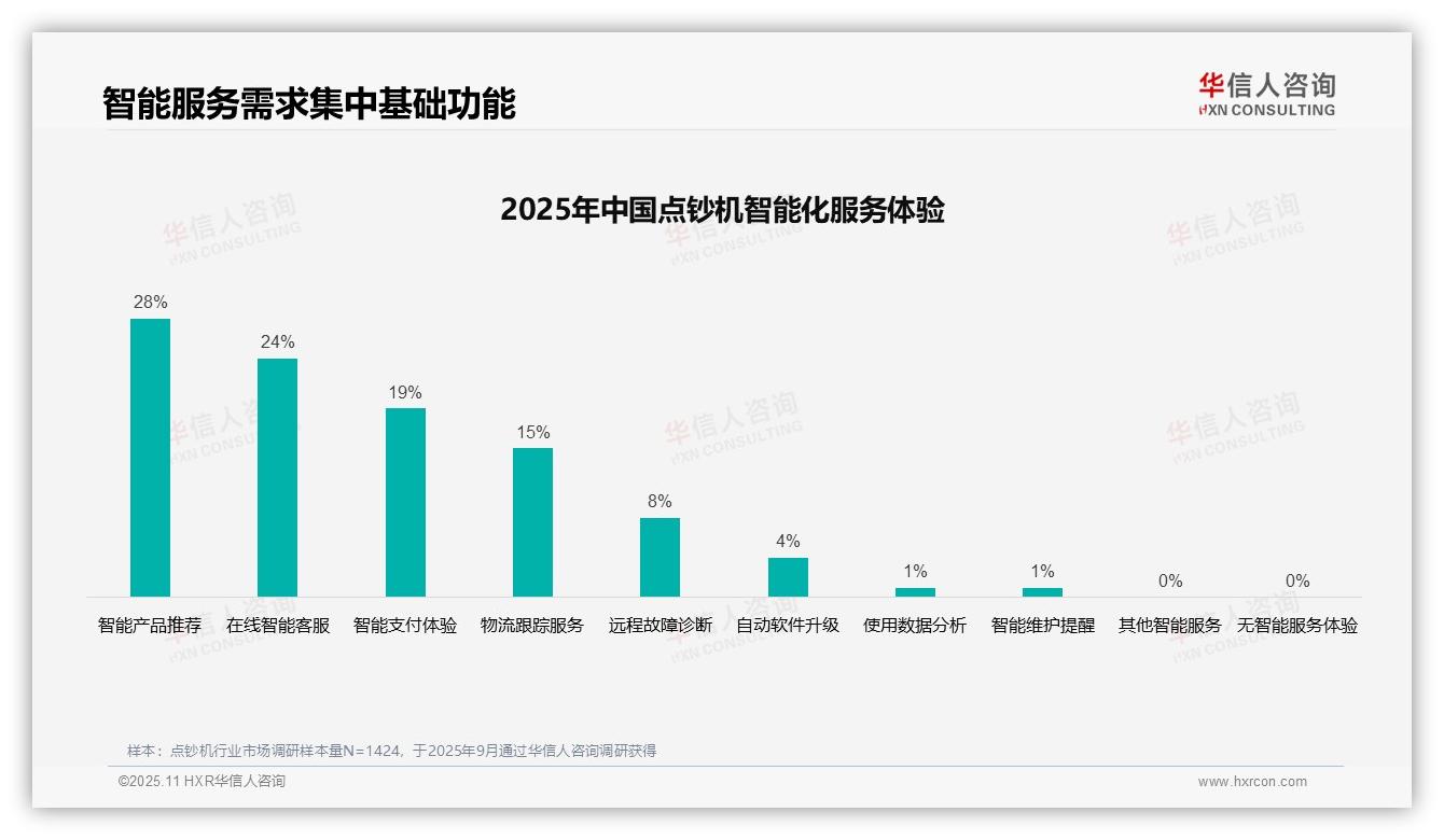 权威印证：华信人咨询调研报告确认33%点钞机消费者信赖专业媒体-2025年11月-点钞机-38