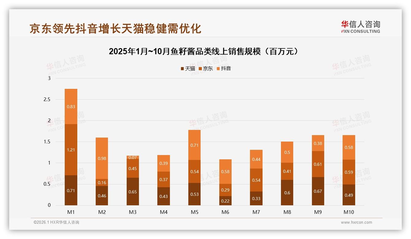 华信人咨询研报速览：62%愿推荐却31%嫌贵，鱼籽酱口感优化成复购关键-2026年1月-鱼籽酱-38