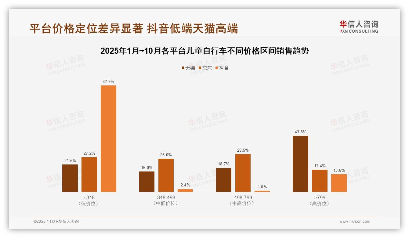 82%消费者愿推荐却怕质量，儿童自行车售后短板待补——华信人咨询热点快读-2026年1月-儿童自行车-38