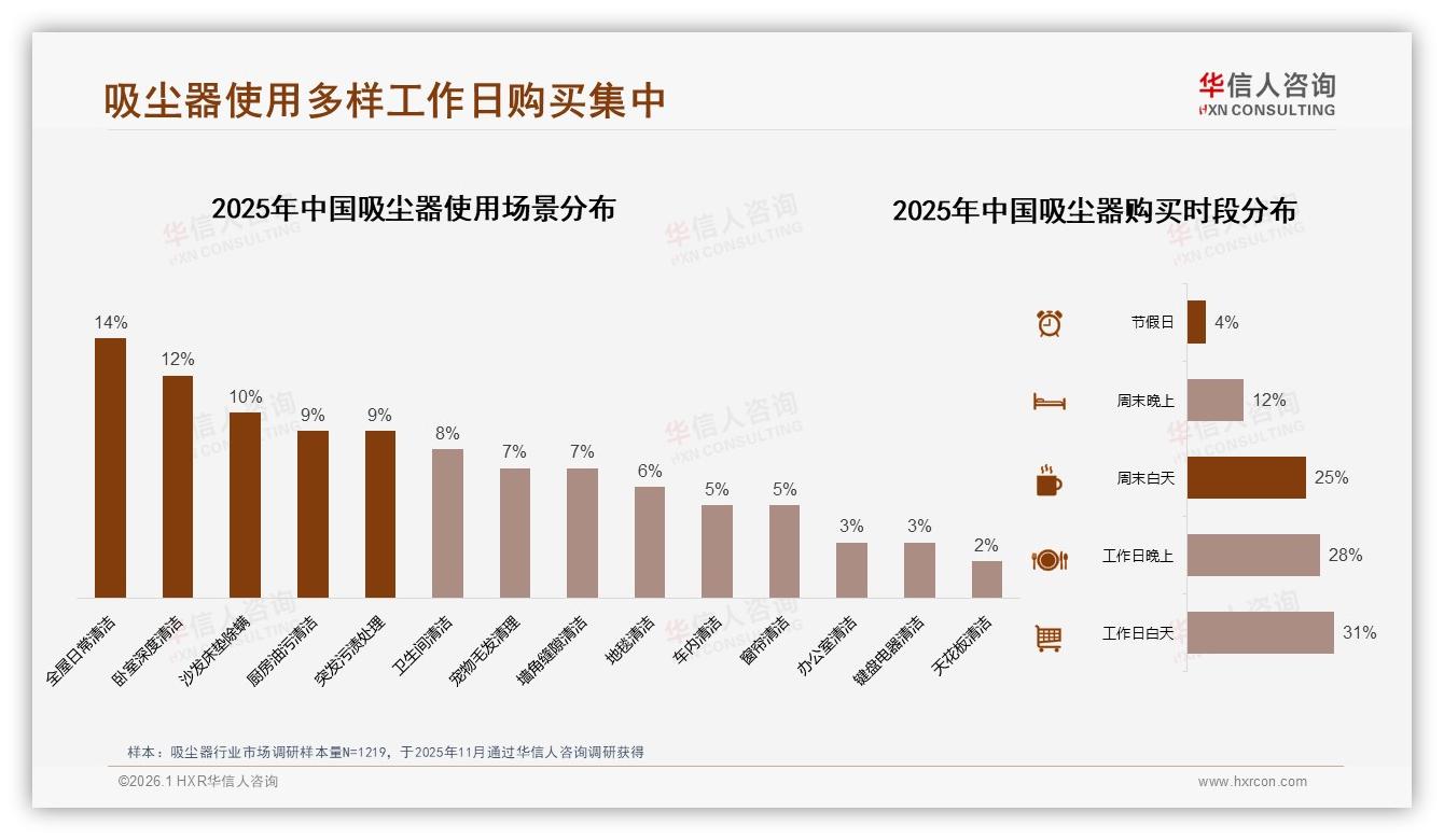 25%亲友群聊+23%朋友圈，社交口碑引爆吸尘器购买——华信人咨询专题解读-2026年1月-吸尘器-38
