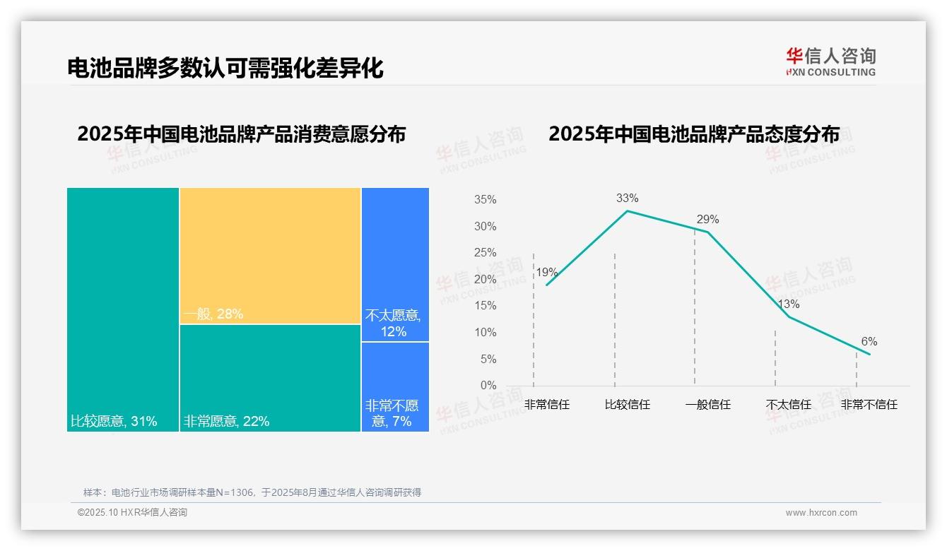 73%电池消费者选择国产品牌——华信人咨询最新报告证实-2025年10月-电池-38
