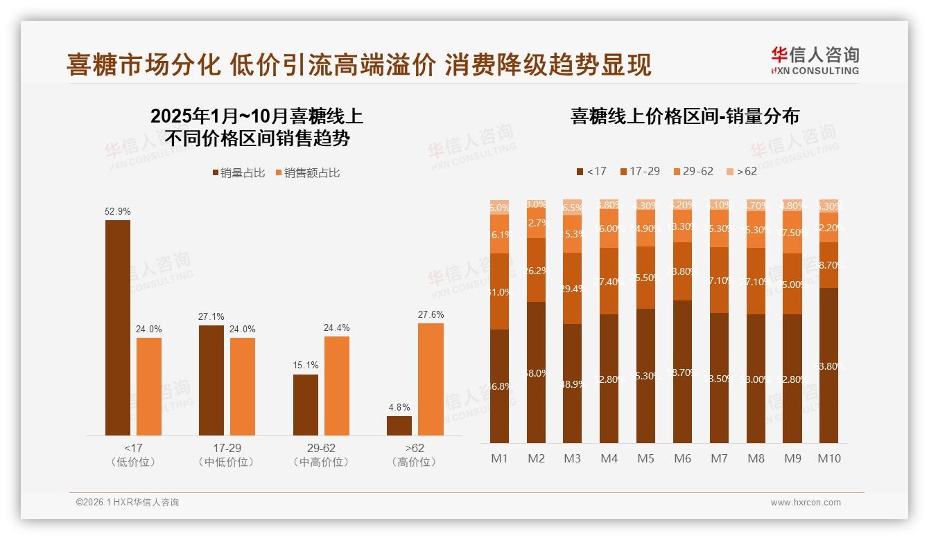华信人咨询趋势雷达：26到35岁人群占43%喜糖消费，年轻中等收入成金矿-2026年1月-喜糖-38