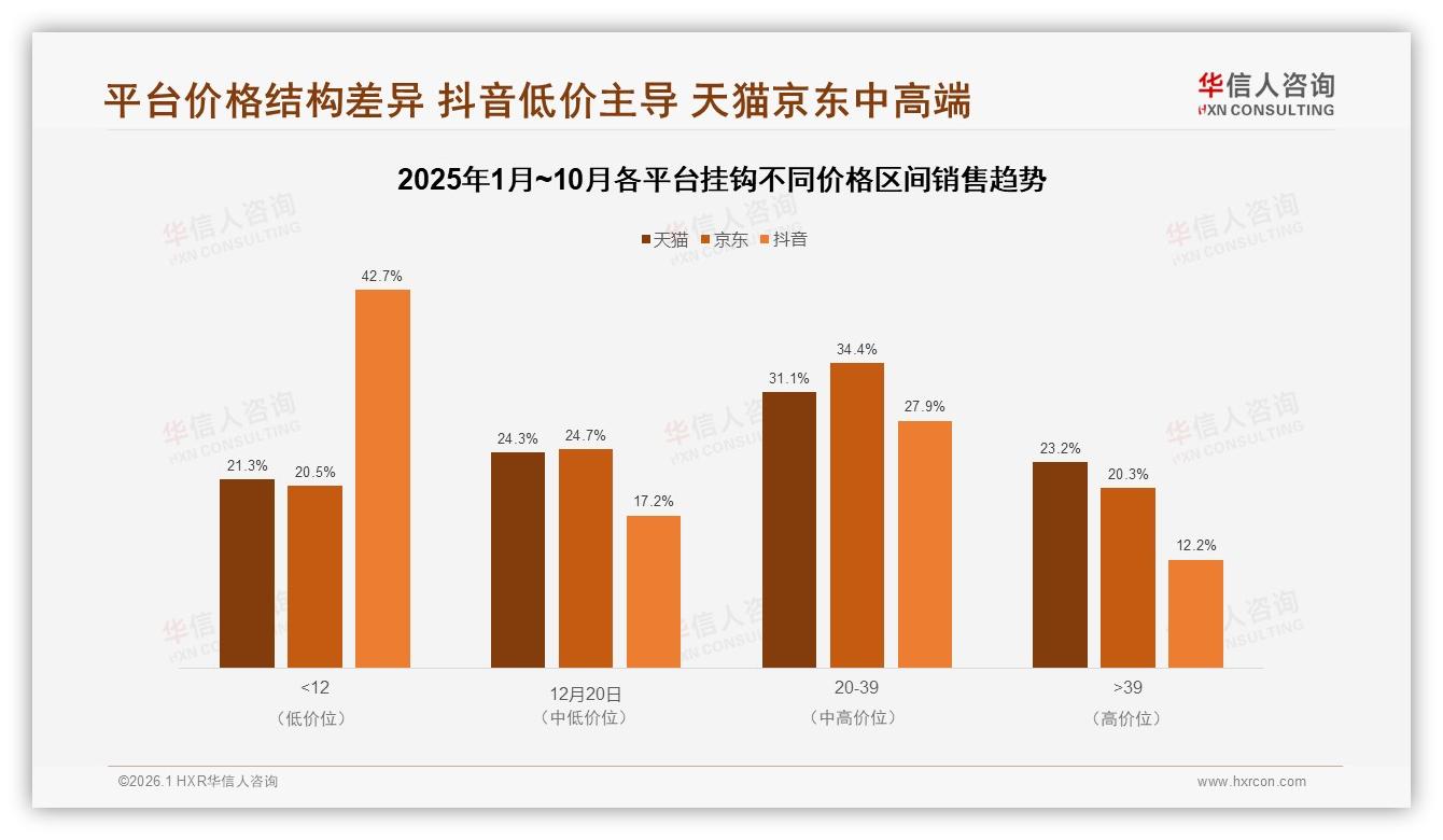 华信人咨询报告解读：26~45岁66%占比成挂钩消费主力，中高收入家庭决策主导-2026年1月-挂钩-38