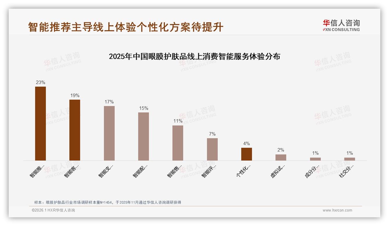 华信人咨询趋势雷达：抖音37.9%高端销售占比，眼膜护肤品直播溢价空间大-2026年1月-眼膜护肤品-38