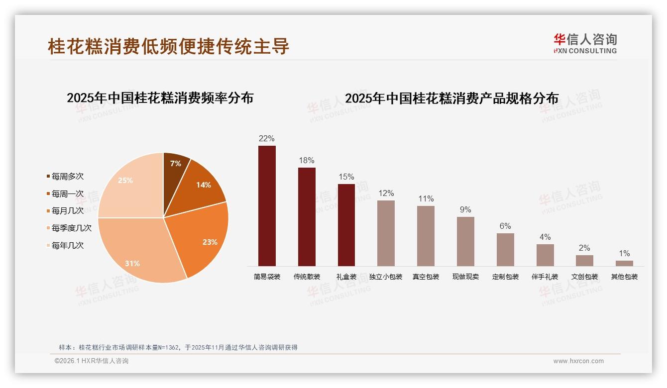 退货体验仅12%五星好评，桂花糕线上客服满意度46%亟待智能售后升级——华信人咨询专题解读-2026年1月-桂花糕-38